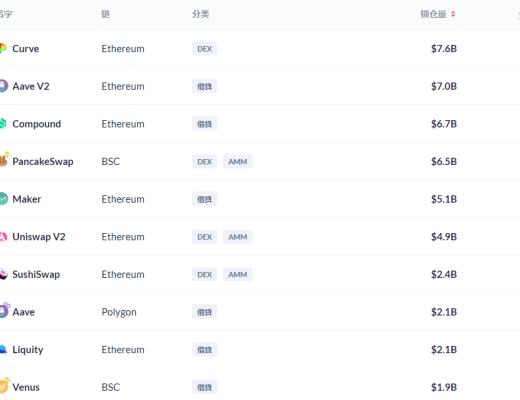 金色DeFi日报 | BSC链上项目xWin遭到闪电贷攻击