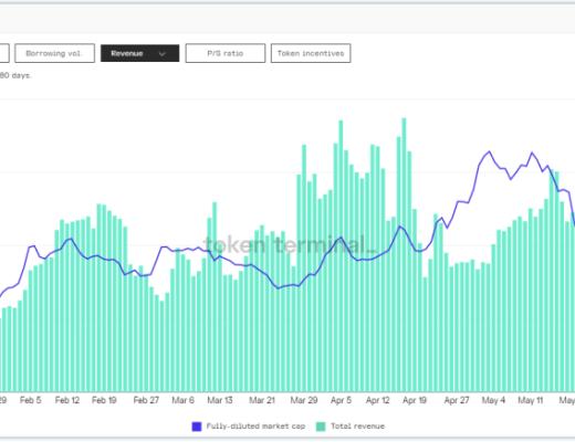 COMP被低估？重新理解Compound的“护城河”