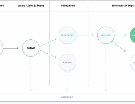 COMP被低估？重新理解Compound的“护城河”
