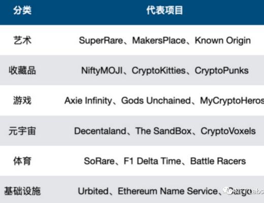 NFT新手科普：十七个NFT最常见问题汇总