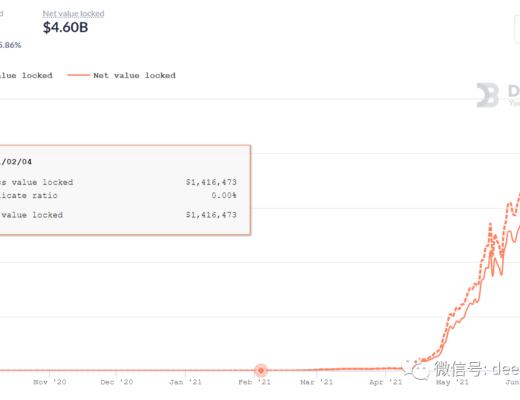 DeFi的可组合性如何驱动牛市？