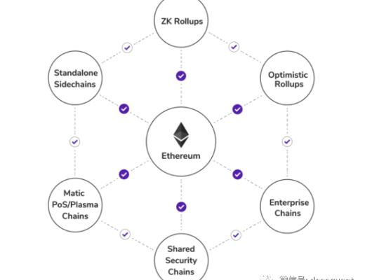 DeFi的可组合性如何驱动牛市？