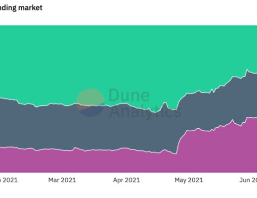 COMP被低估？重新理解Compound的“护城河”