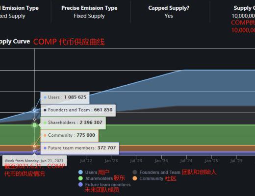 COMP被低估？重新理解Compound的“护城河”