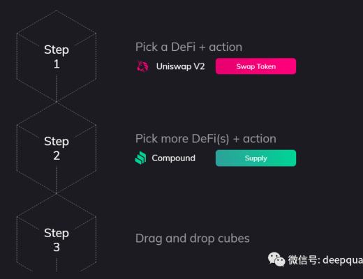 DeFi的可组合性如何驱动牛市？