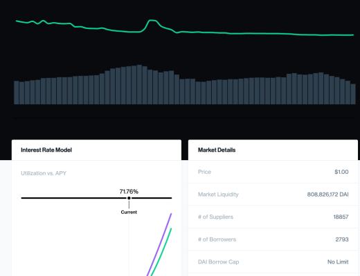 COMP被低估？重新理解Compound的“护城河”