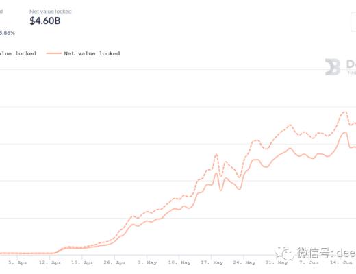 DeFi的可组合性如何驱动牛市？
