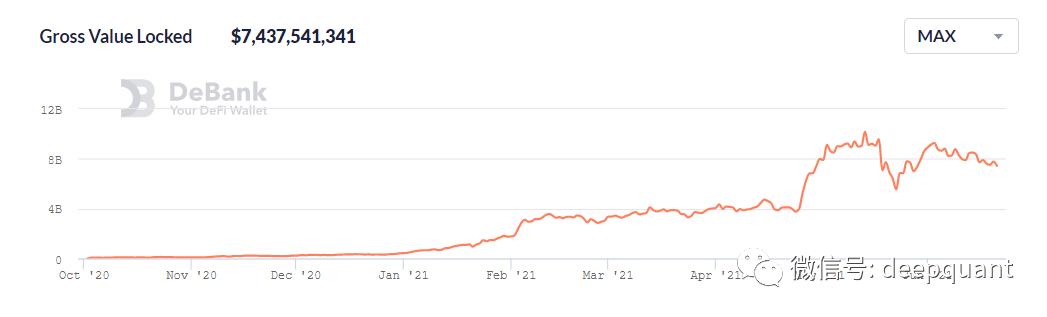 DeFi的可组合性如何驱动牛市？