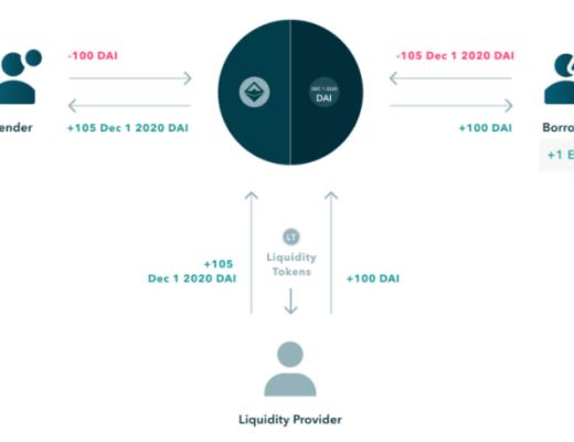 一文梳理DeFi固定利率项目的机制