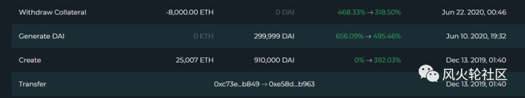 在清算的边缘疯狂摩擦 这次还会遭遇“黑天鹅”吗？