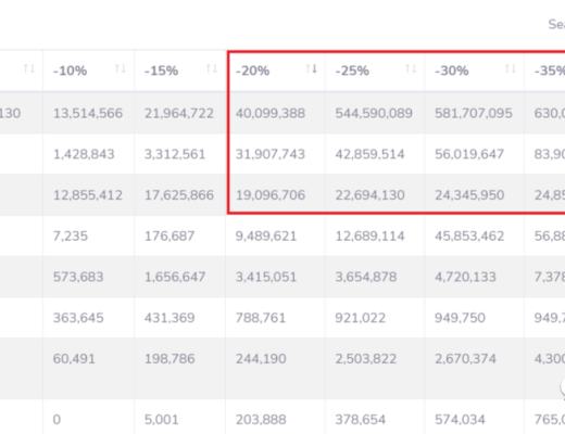 在清算的边缘疯狂摩擦 这次还会遭遇“黑天鹅”吗？