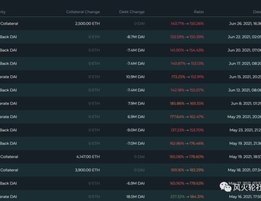 在清算的边缘疯狂摩擦 这次还会遭遇“黑天鹅”吗？
