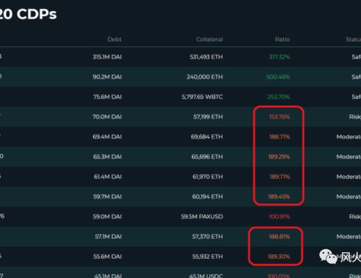 在清算的边缘疯狂摩擦 这次还会遭遇“黑天鹅”吗？