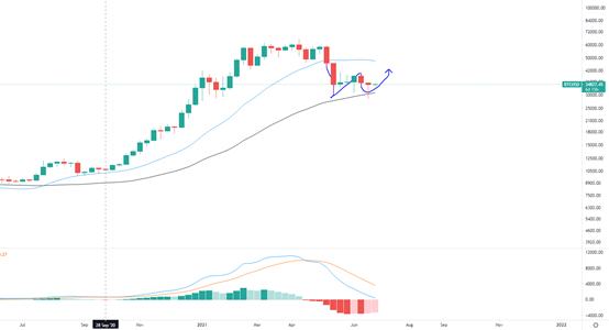 金色趋势丨牛市黄金坑还是下跌中继？
