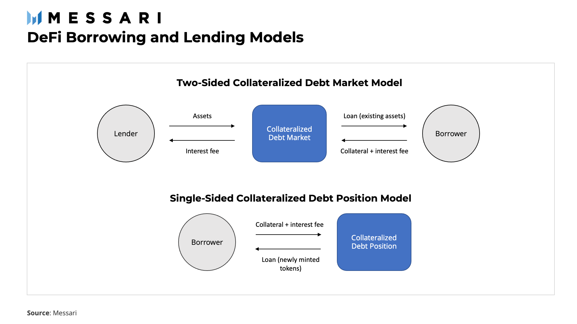 Unit Protocol:Degen们长尾资产借贷的新玩具