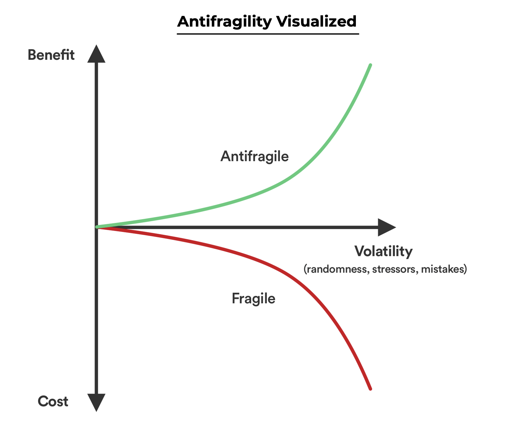 Unit Protocol:Degen们长尾资产借贷的新玩具