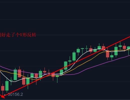 6.28早行情：行情收回周五跌幅 本周市场偏乐观