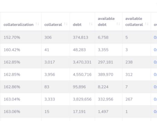 在清算的边缘疯狂摩擦 这次还会遭遇“黑天鹅”吗？