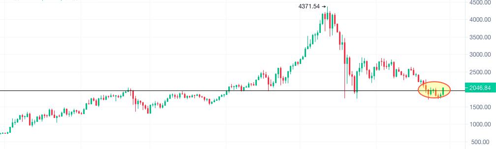 6.28晚间行情：比特币突破35000美元 本周行情会如何演绎？