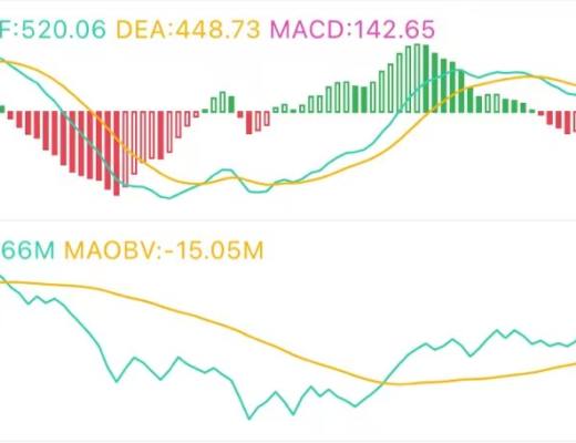 6.28午间行情：反弹能否持续 关键位置在这