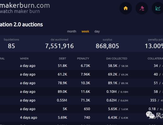在清算的边缘疯狂摩擦 这次还会遭遇“黑天鹅”吗？