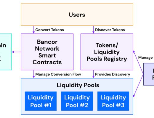 什么是Liquidity Pool ? 它是如何运作的 ？
