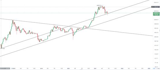 金色趋势丨牛市黄金坑还是下跌中继？
