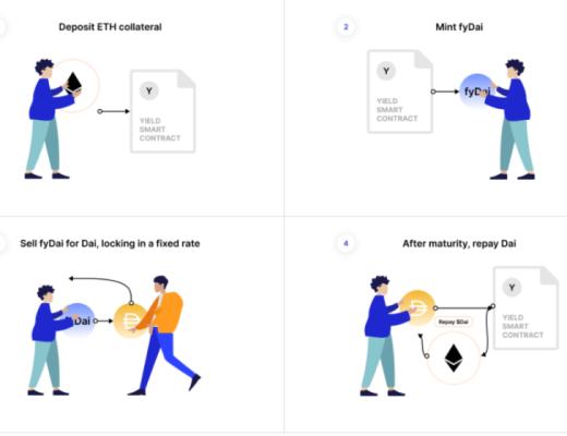 一文梳理DeFi固定利率项目的机制