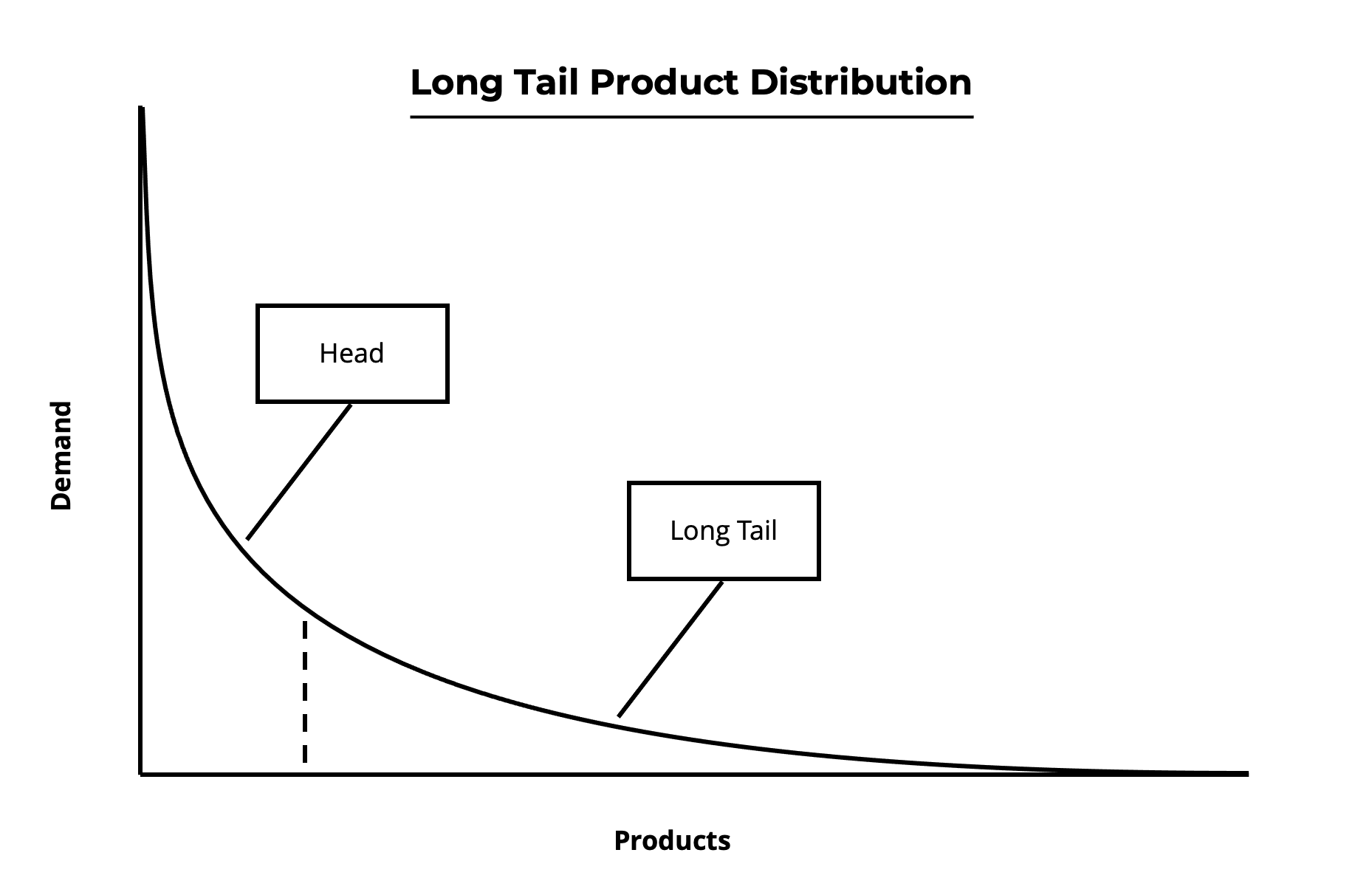 Unit Protocol:Degen们长尾资产借贷的新玩具