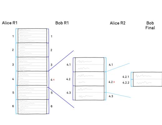 10分钟读懂 L2 可扩展性解决方案Arbitrum