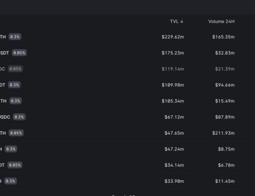 什么是Liquidity Pool ? 它是如何运作的 ？