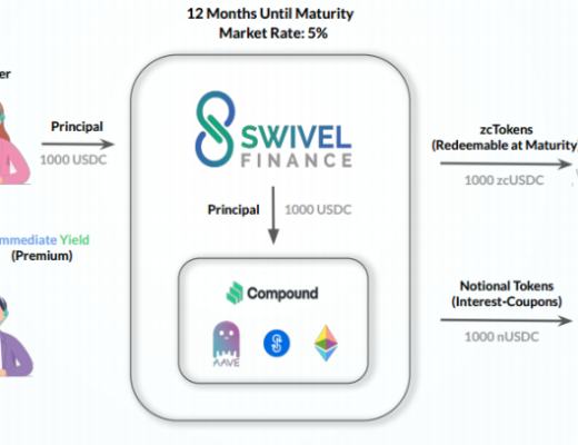 一文梳理DeFi固定利率项目的机制