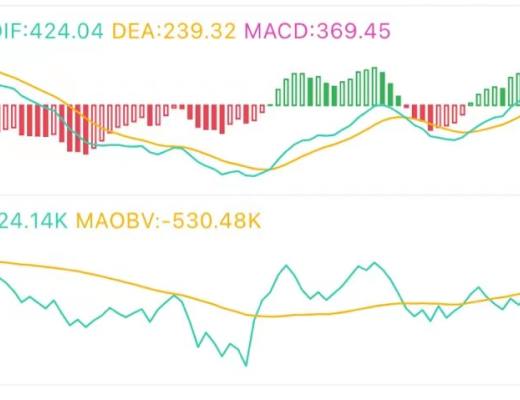6.29午间行情：价格遇阻后能否继续上行