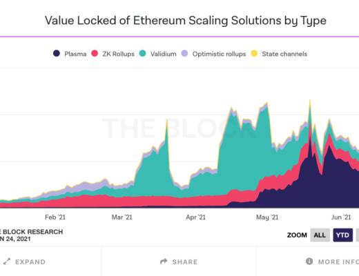 Layer 2上DEX的交易体验可以媲美CEX吗？