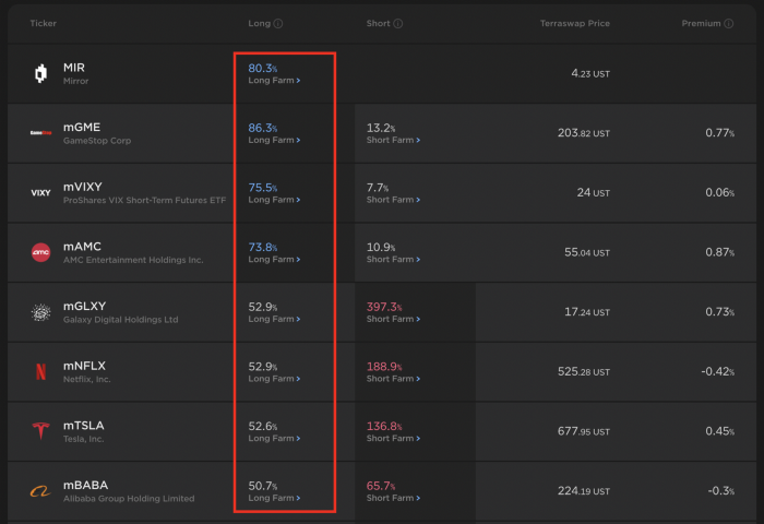 Mirror Protocol V2 有哪些获利的新策略?