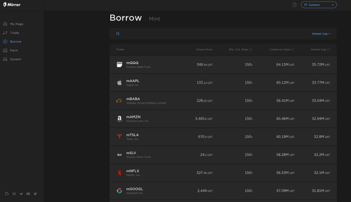 Mirror Protocol V2 有哪些获利的新策略?