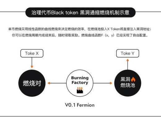 黑洞协议 BlackHole Protocol 即将上线 V0.1 Fermion 版本 了解其功能模块