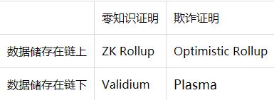 Layer 2上DEX的交易体验可以媲美CEX吗？