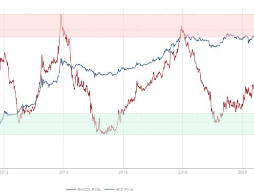 牛市还在吗？这10个指标帮你下判断