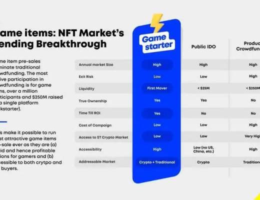 Gamestarter：游戏众筹下一站