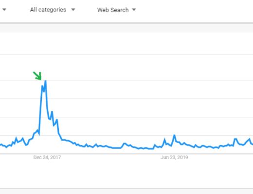 牛市还在吗？这10个指标帮你下判断