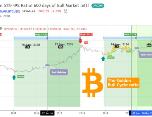 牛市还在吗？这10个指标帮你下判断