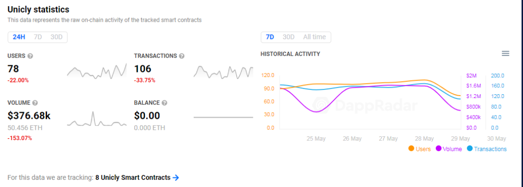 Unicly:NFT的碎片化解决方案