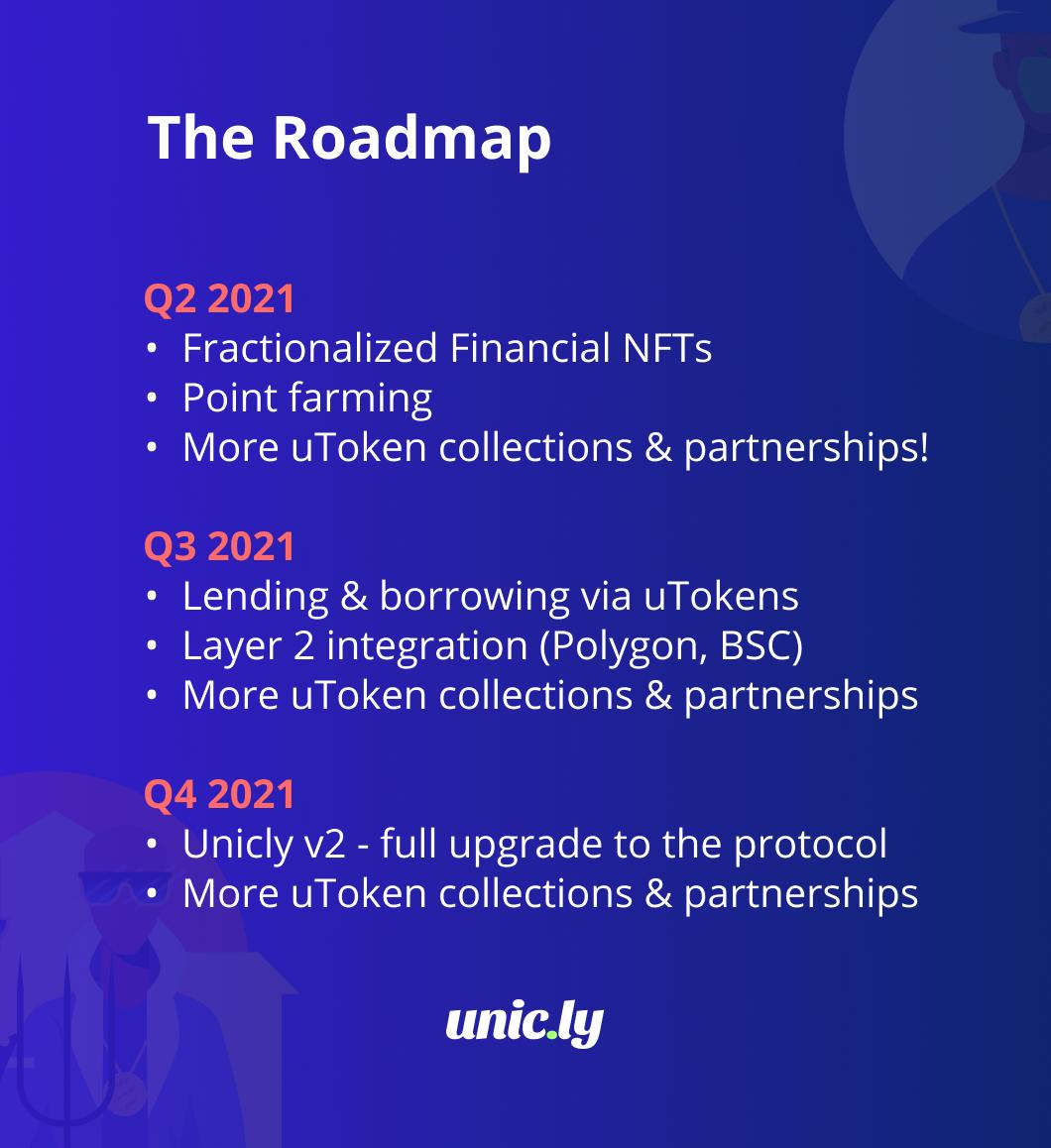 Unicly:NFT的碎片化解决方案