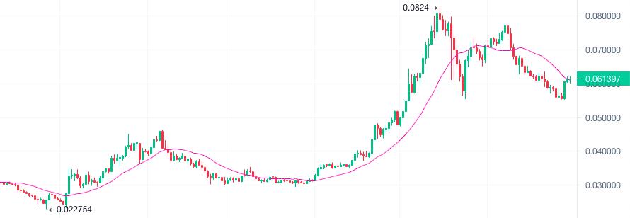 6.30晚间行情：6月行情今天收官了 大家赚钱了吗？