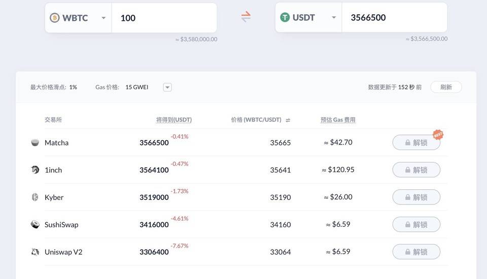CoinMarketCap 推出加密货币交易功能 手把手教你如何使用