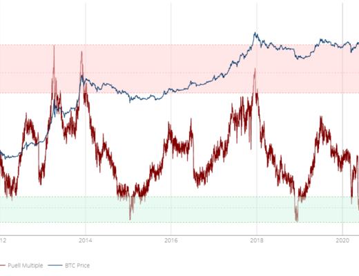 牛市还在吗？这10个指标帮你下判断