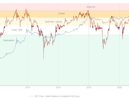 牛市还在吗？这10个指标帮你下判断