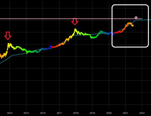 牛市还在吗？这10个指标帮你下判断