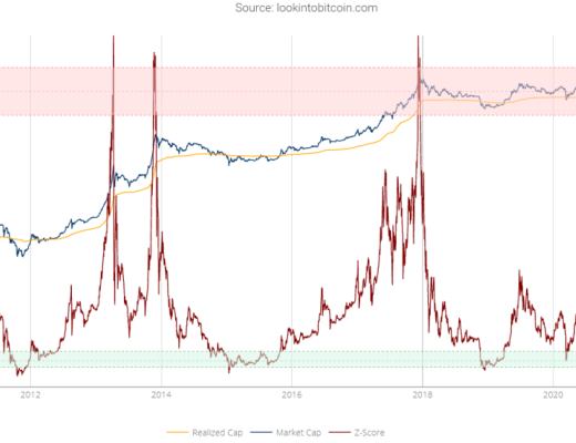 牛市还在吗？这10个指标帮你下判断